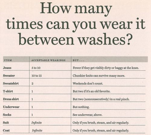 what do you wash clothes with